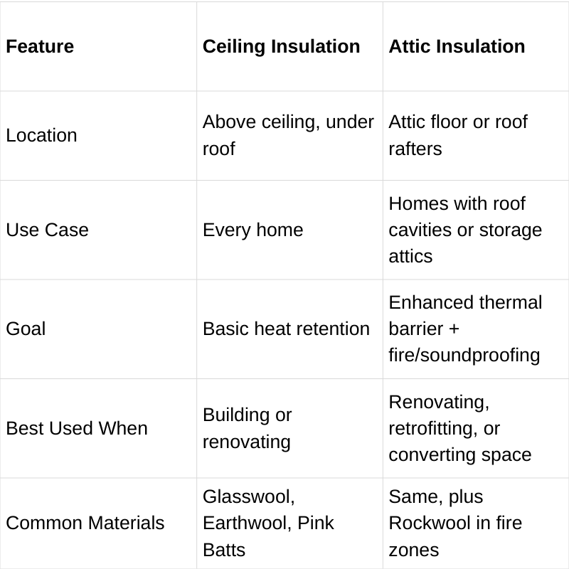 Attic Insulation Blog Graphic