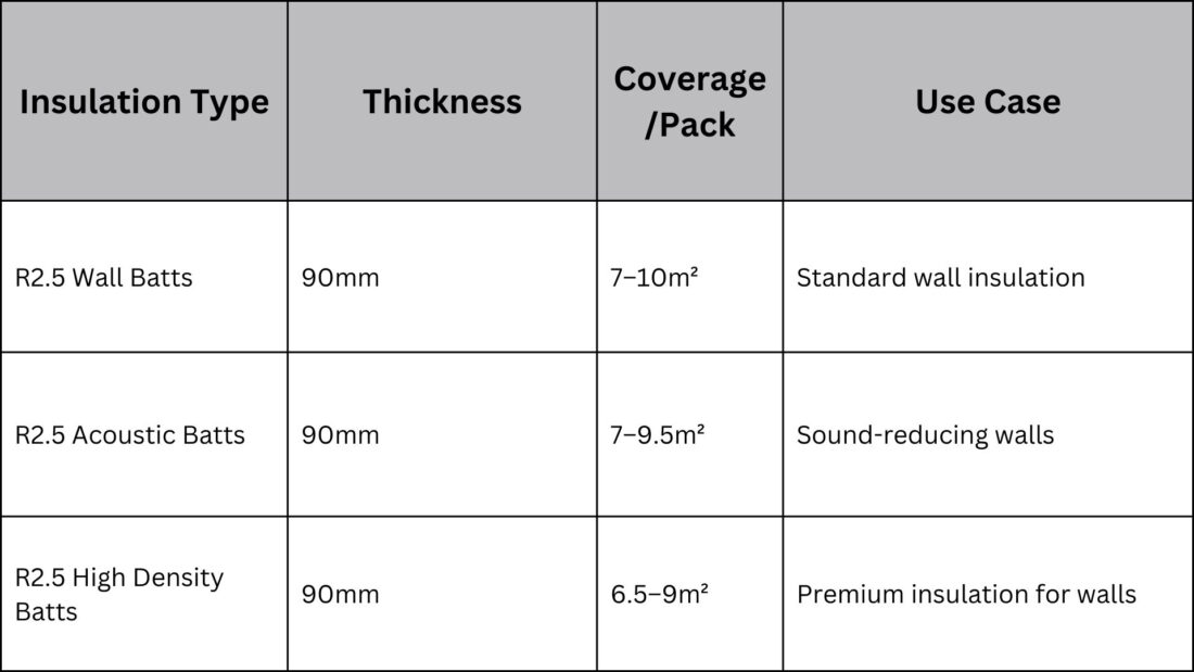 R2.5 batts for Wall Guide